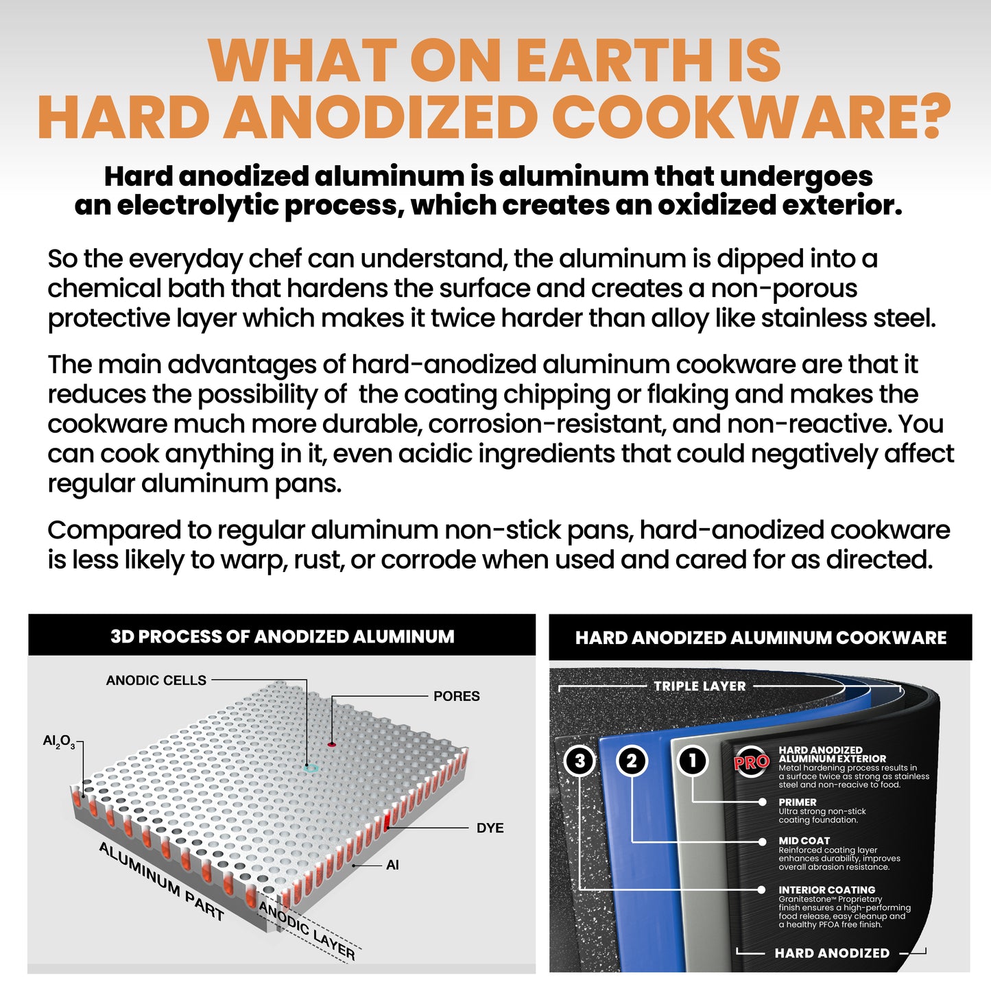 17-Piece Pro Premiere Hard Anodized Cookware Set