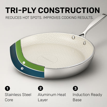 Ceramax 3 Piece Tri-Ply Stainless Steel Ceramic Etched Frying Pan Set