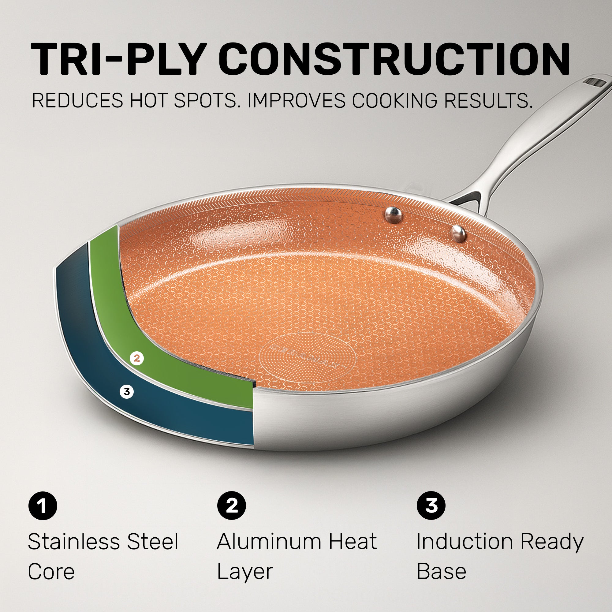 Ceramax 3 Piece Tri-Ply Stainless Steel Ceramic Etched Frying Pan