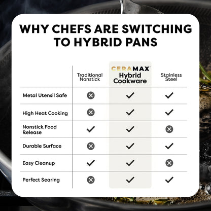 Ceramax Hybrid 12 Piece Tri-Ply Stainless Steel Ceramic Etched Cookware Set